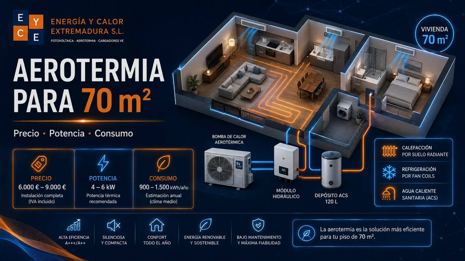 Sistema de aerotermia para una vivienda de 70 metros cuadrados — Energía y Calor Extremadura