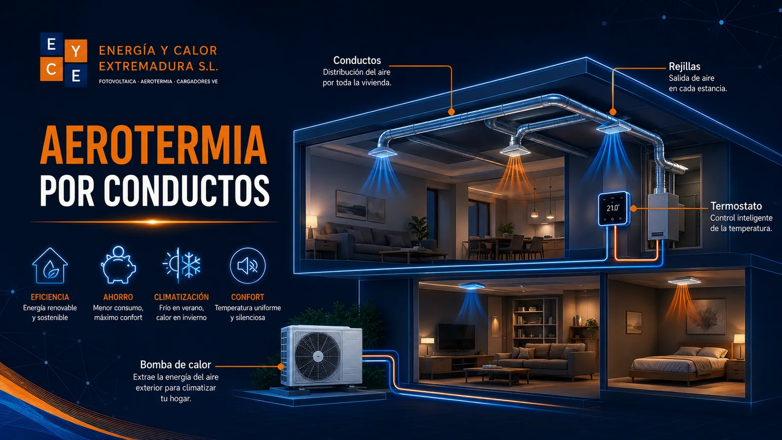 Infografía de aerotermia por conductos en una vivienda — Energía y Calor Extremadura