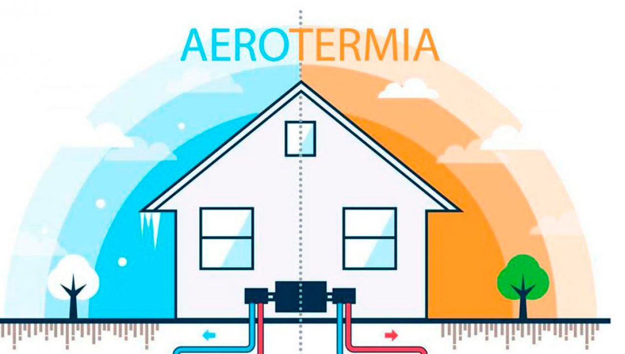 Instalador de aerotermia en Córdoba: eficiencia energética y sostenibilidad - feat blog 002